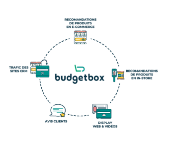 Solutions pour les distributeurs