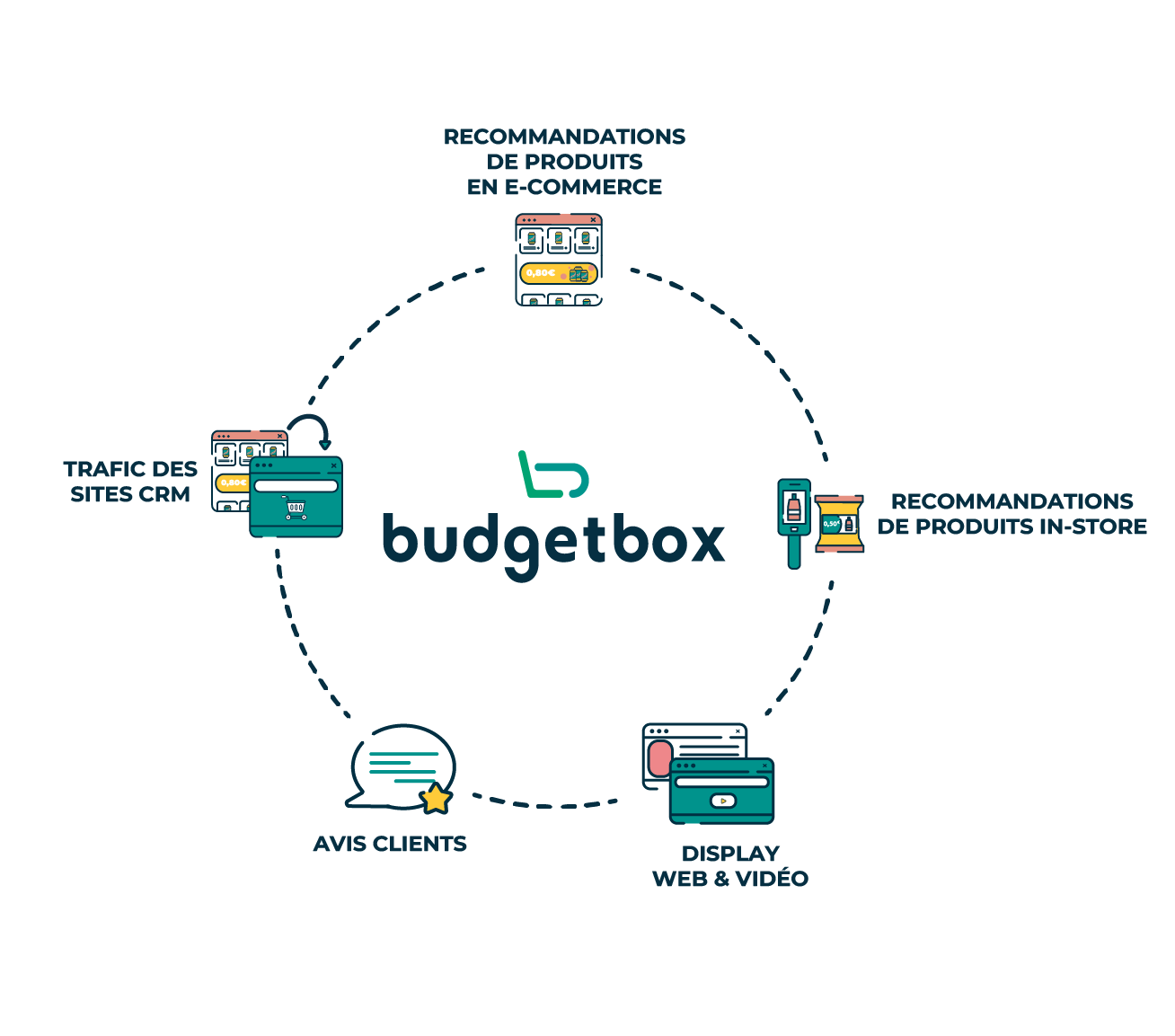 Plateforme Budgetbox